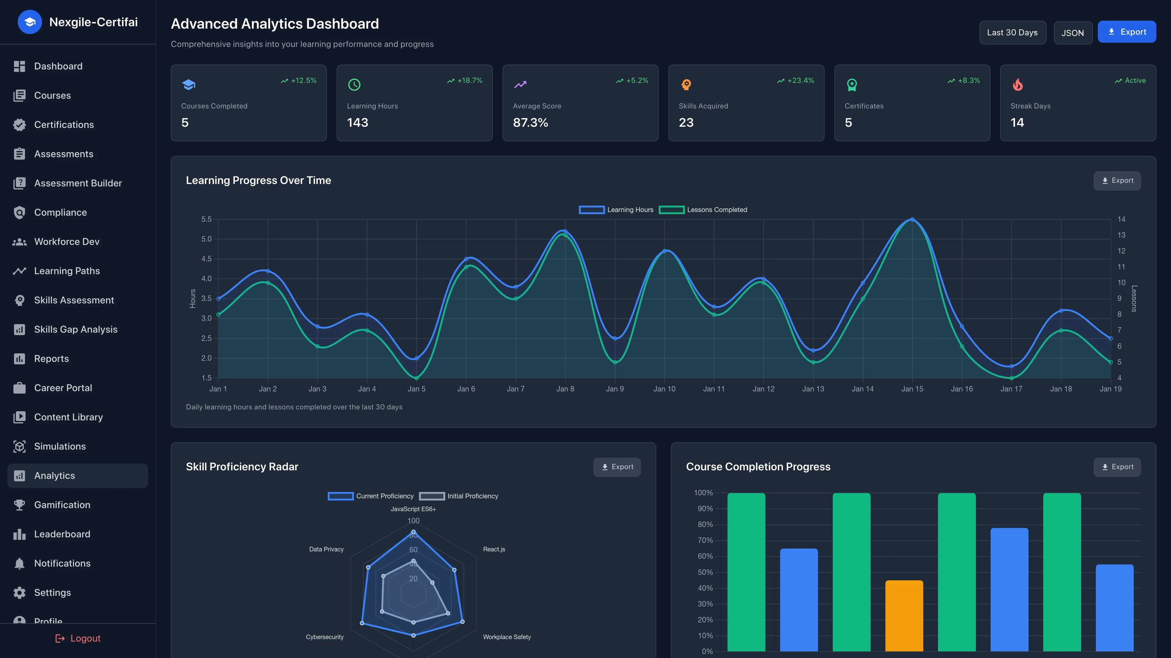 Analytics Dashboard - Real-time learning analytics and performance metrics