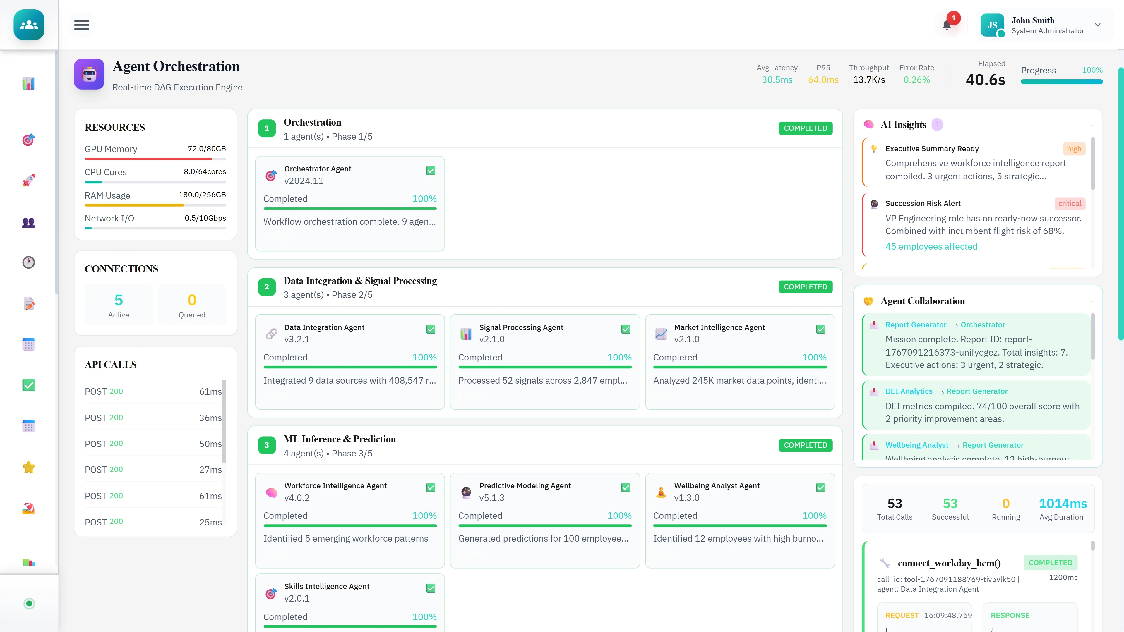 Agent Orchestration Dashboard - Multi-phase execution pipeline, agent collaboration view, and real-time system metrics